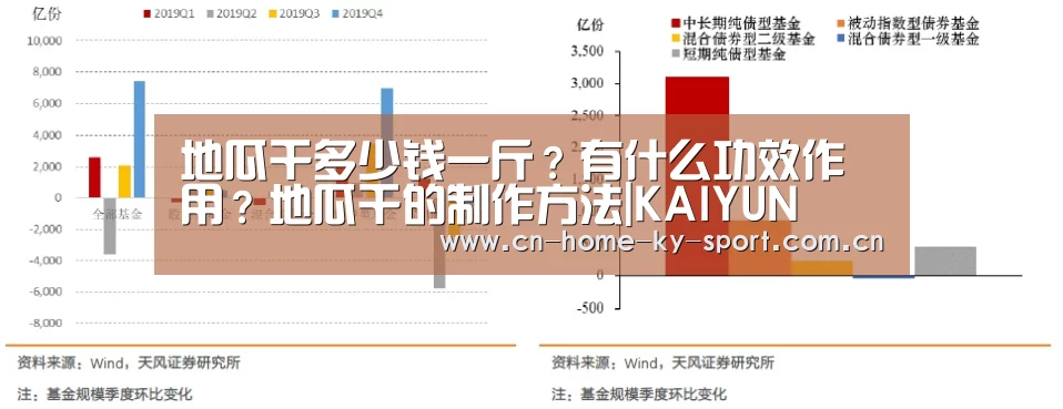 地瓜干多少钱一斤？有什么功效作用？地瓜干的制作方法|KAIYUN(图2)